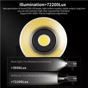 Apollo 100X Daylight/Bi-Color 100W COB Point-Source LED